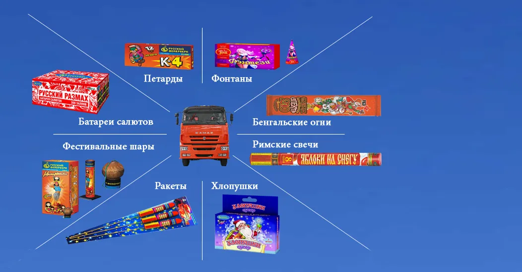 Доставка фейерверков